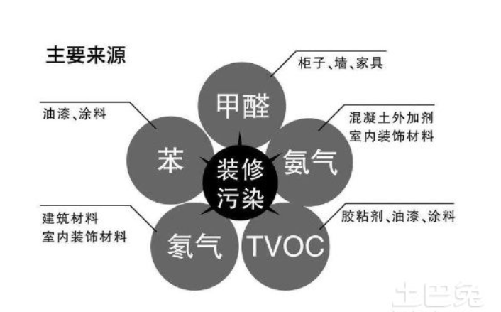 漢陽(yáng)有沒(méi)有除甲醛的？