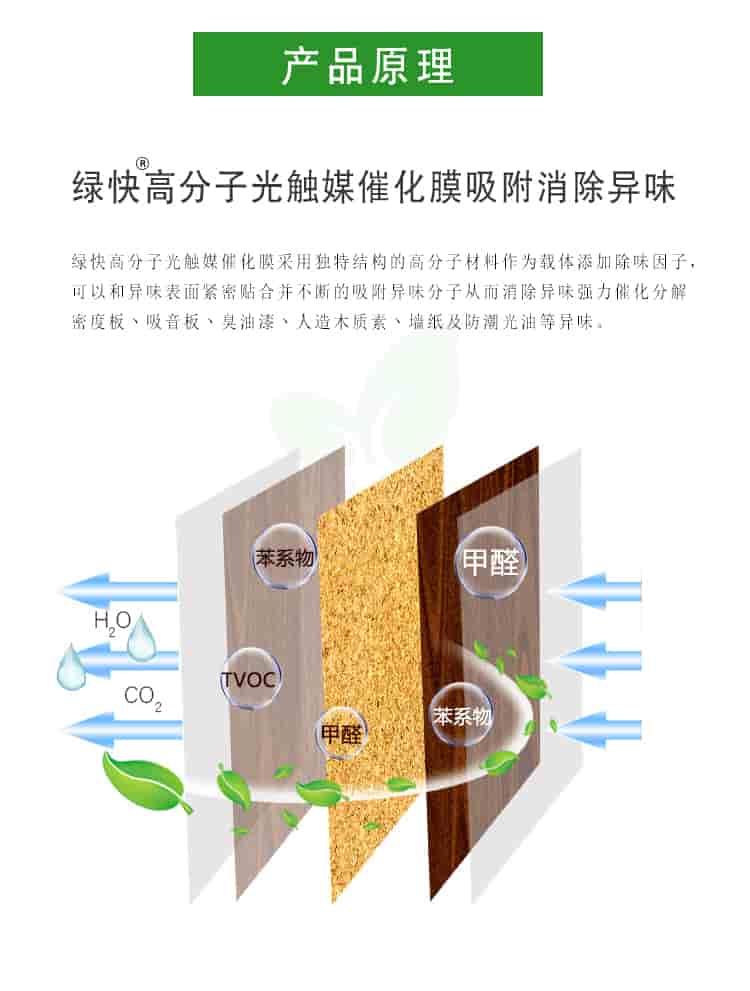 產(chǎn)品原理，綠快高分子光觸媒催化膜吸附消除異味，綠快高分子光觸媒催化膜采用獨(dú)特結(jié)構(gòu)的高分子材料作為載體，添加除味因子，可以與異味表面緊密貼合并不斷的吸附異味分子從而消除異味。強(qiáng)力催化分解密度板丶吸音板丶臭油漆丶人造板木質(zhì)素丶?jí)埣胺莱惫庥偷犬愇?。