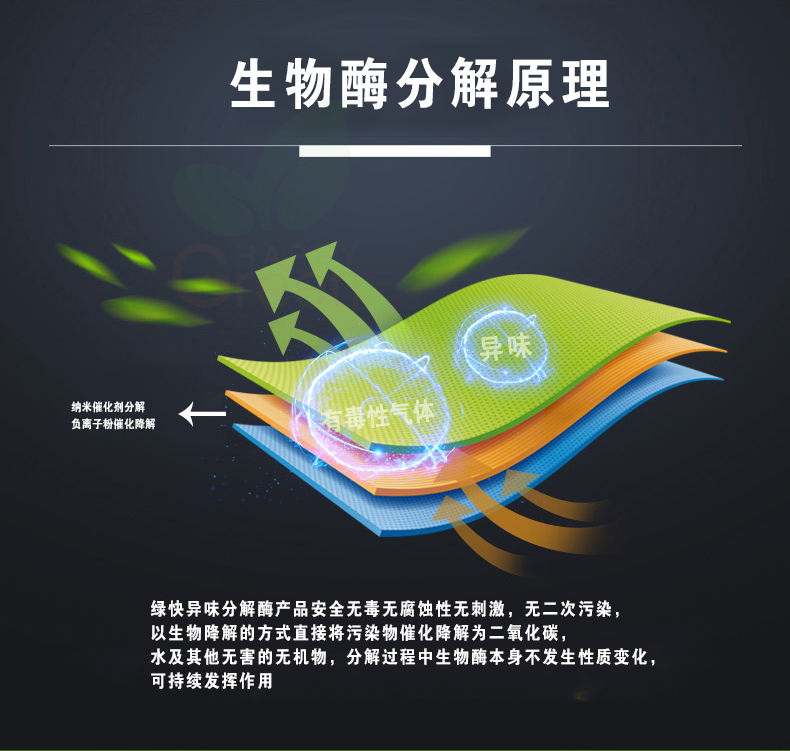 生物觸媒除甲醛技術(shù)原理