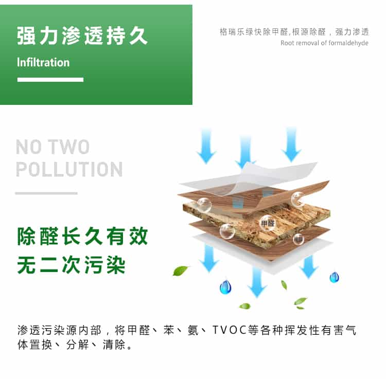 強(qiáng)力滲透持久，lnfiltration，格瑞樂(lè)綠快除甲醛，根源除醛，強(qiáng)力滲透，除醛長(zhǎng)久有效，無(wú)二次污染，滲透污染源內(nèi)部，將甲醛苯氨TVOC等各種揮發(fā)性有害氣體置換點(diǎn)分解丶清除。