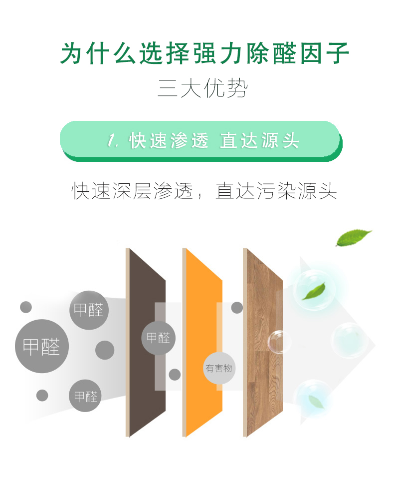 為什么選擇強力除醛因子  三大優(yōu)勢  1：快速滲透 直達源頭 快速深層滲透 直達污染源頭