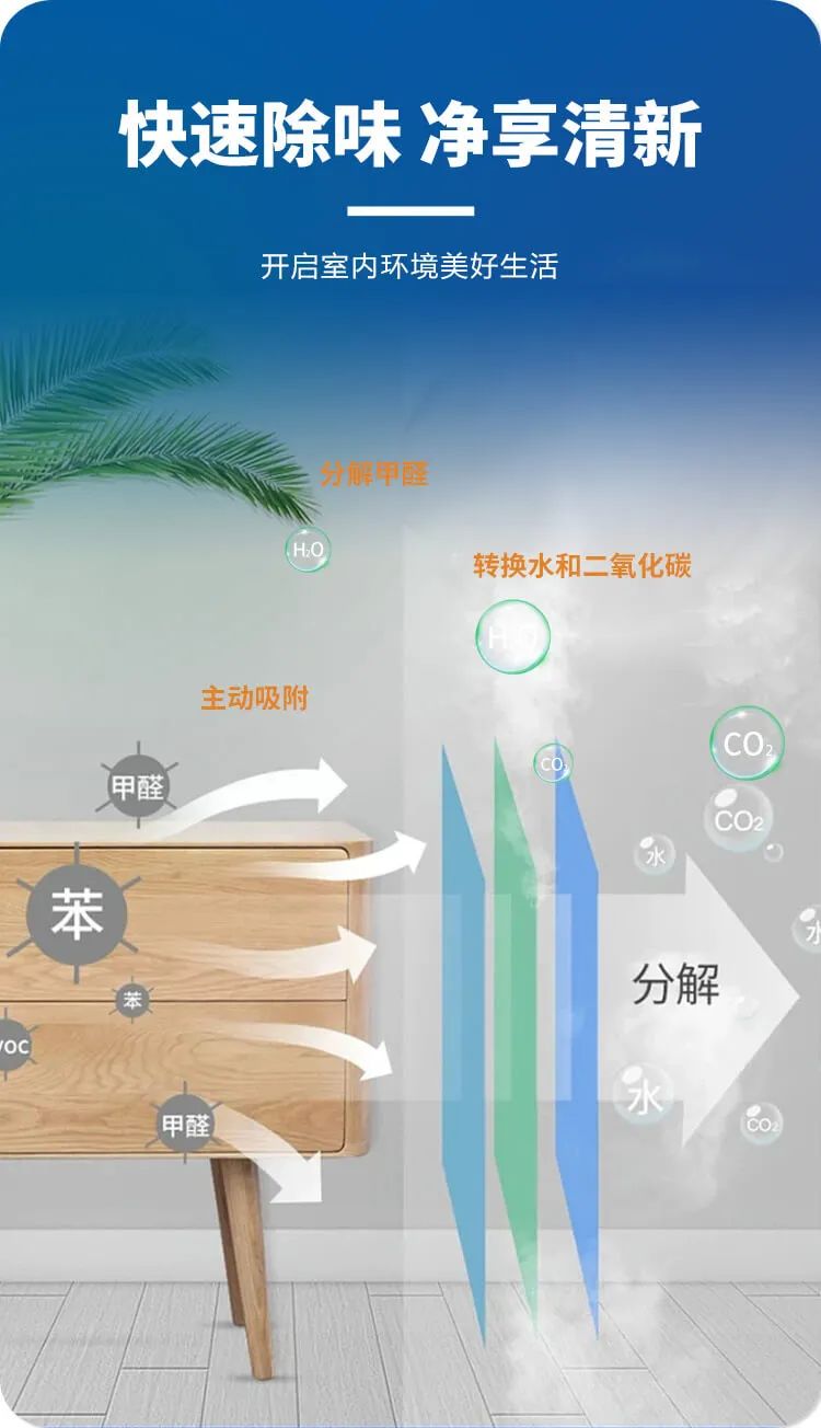 快速除味,凈享清新,開啟室內(nèi)環(huán)境美好生活